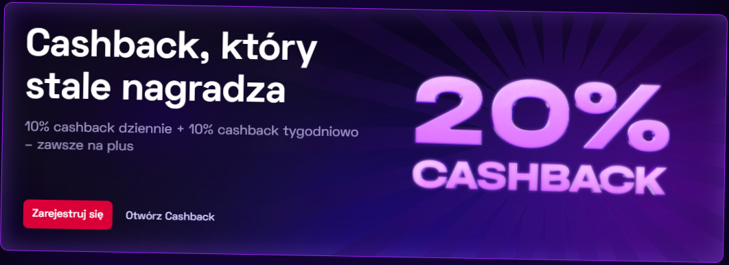 Ybets Kasyno Cashback
